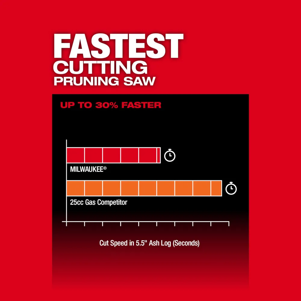 Milwaukee M18 Fuel Hatchet 8" Pruning Saw
