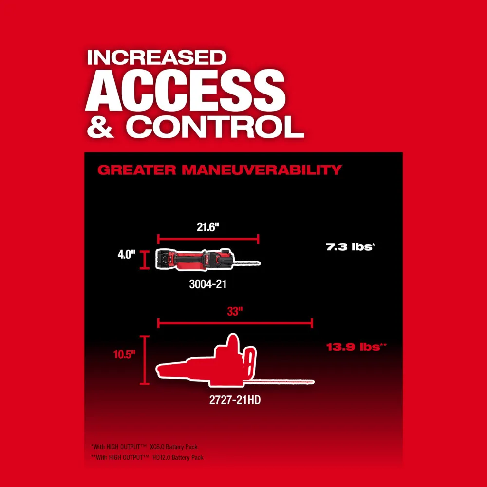 Milwaukee M18 Fuel Hatchet 8" Pruning Saw